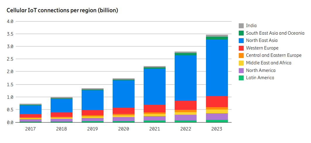 NB-IoT 的“前世今生”