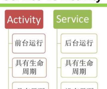 Android创建后台常驻Service并使用Broadcast通信