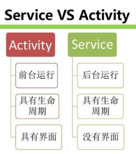Android创建后台常驻Service并使用Broadcast通信