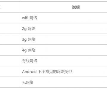 uniapp开发之网络连通和状态判断