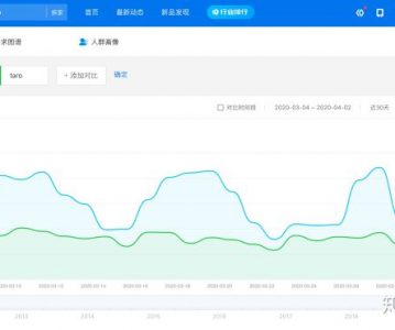 移动app跨端开发框架深度横评之2020版
