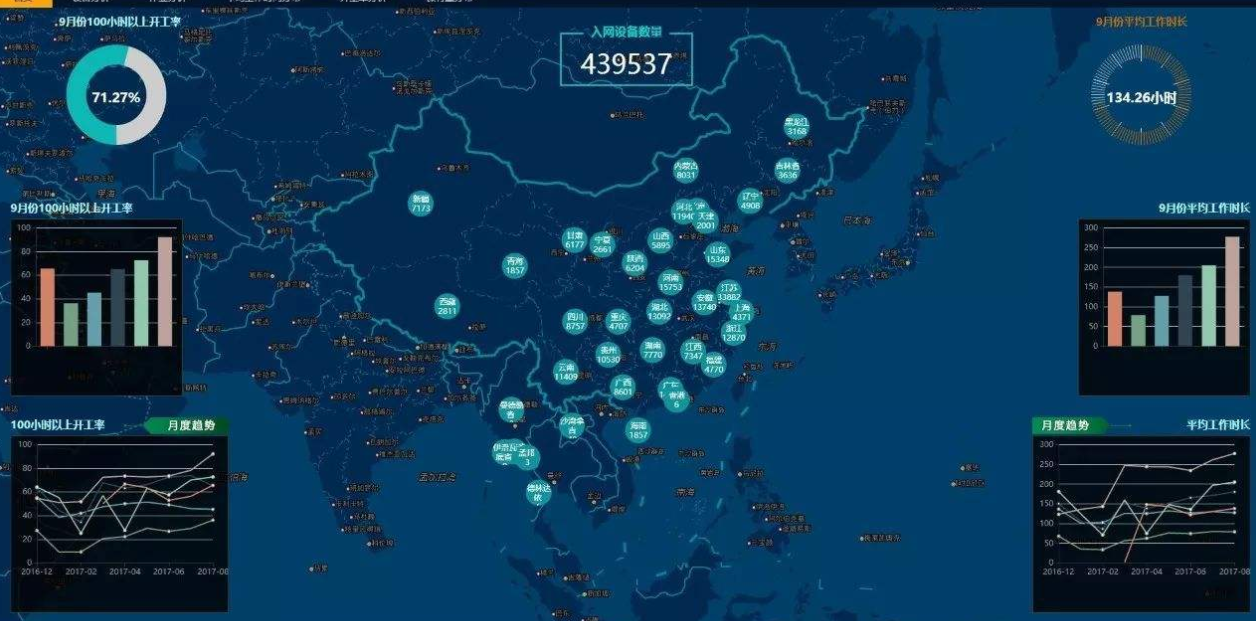 工业iot应用及视频介绍