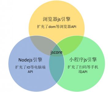 uni-app开发手机app性能优化及建议