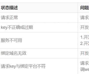 高德地图 JS API—参考手册错误信息列表
