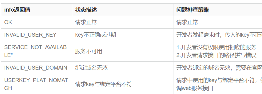 高德地图 JS API—参考手册错误信息列表