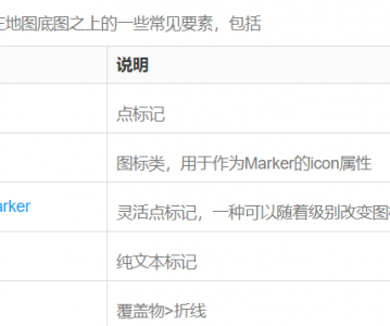 高德地图 JS API—参考手册覆盖物