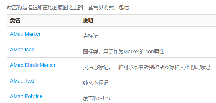 高德地图 JS API—参考手册覆盖物