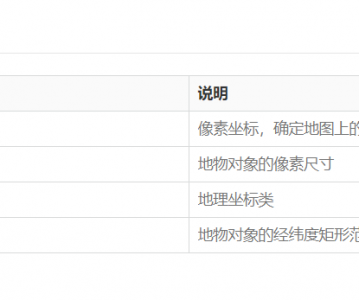 高德地图 JS API— 参考手册基础类