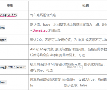 高德地图 JS API—参考手册路径规划