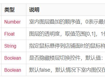 高德地图 JS API—参考手册室内地图