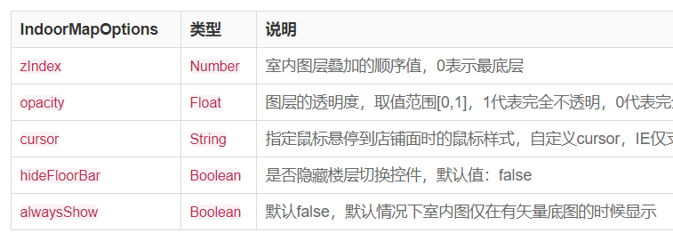 高德地图 JS API—参考手册室内地图