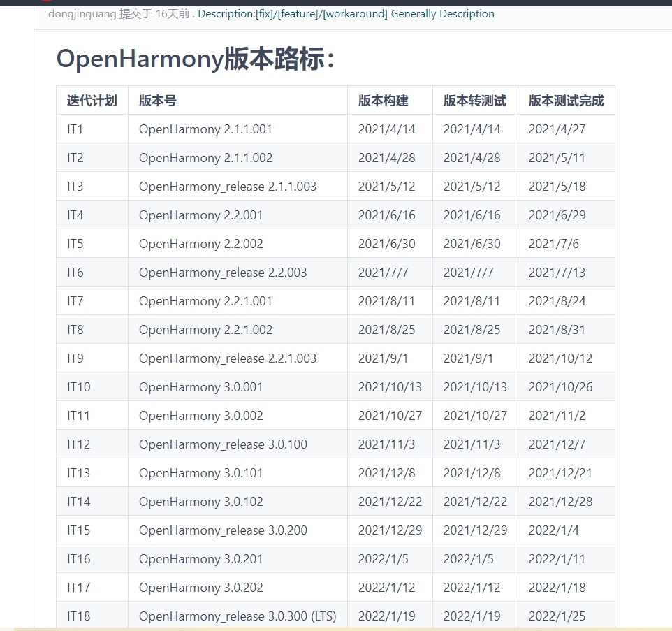 鸿蒙系统版本路标