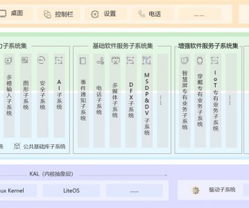 OpenHarmony 1.1.0 LTS 版本正式发布
