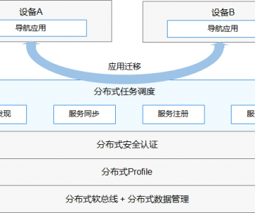 HarmonyOS -知识地图-入门-了解HarmonyOS技术特性篇