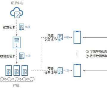 HarmonyOS -知识地图-入门-了解HarmonyOS系统安全篇