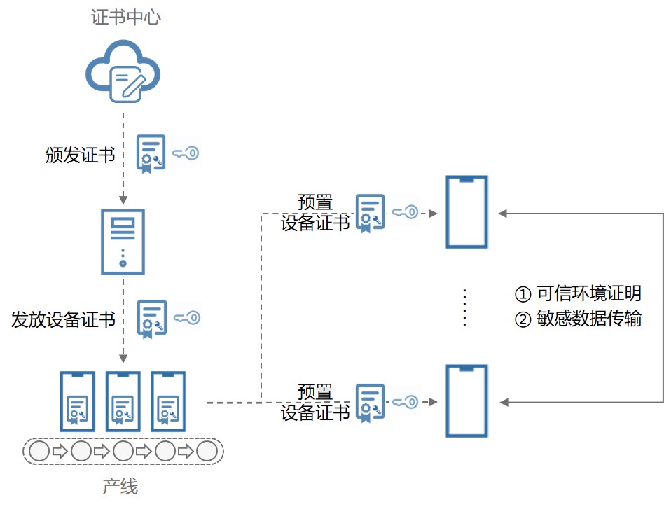 HarmonyOS -知识地图-入门-了解HarmonyOS系统安全篇